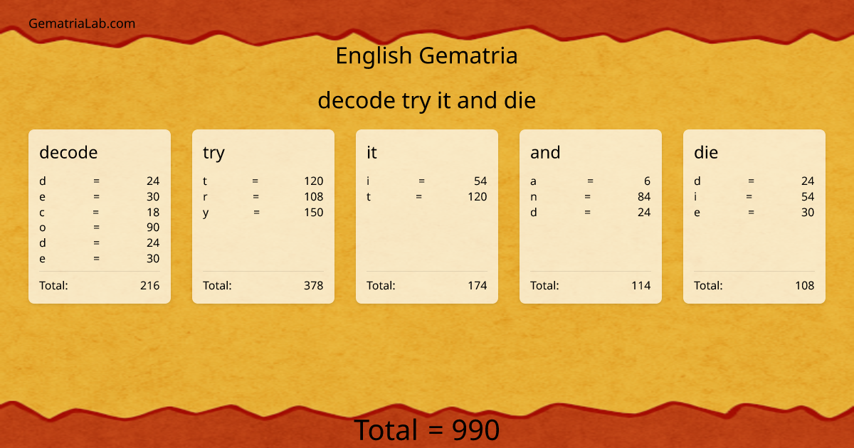decode try it and die in english Gematria